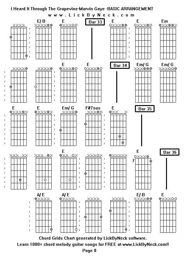 Chord Grids Chart of chord melody fingerstyle guitar song-I Heard It Through The Grapevine-Marvin Gaye -BASIC ARRANGEMENT,generated by LickByNeck software.